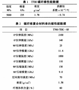 T700碳纖維及環(huán)氧樹脂參數(shù)